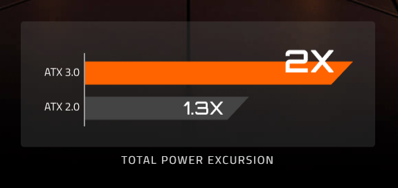 GIGABYTE UD1000GM PG5 V2 napajanje