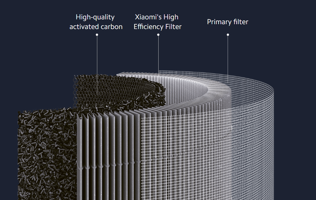Xiaomi Smart Air Purifier 4 Pro Filter