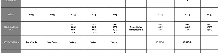 Dyson Airwrap Complete (nikel/fuchsia) short