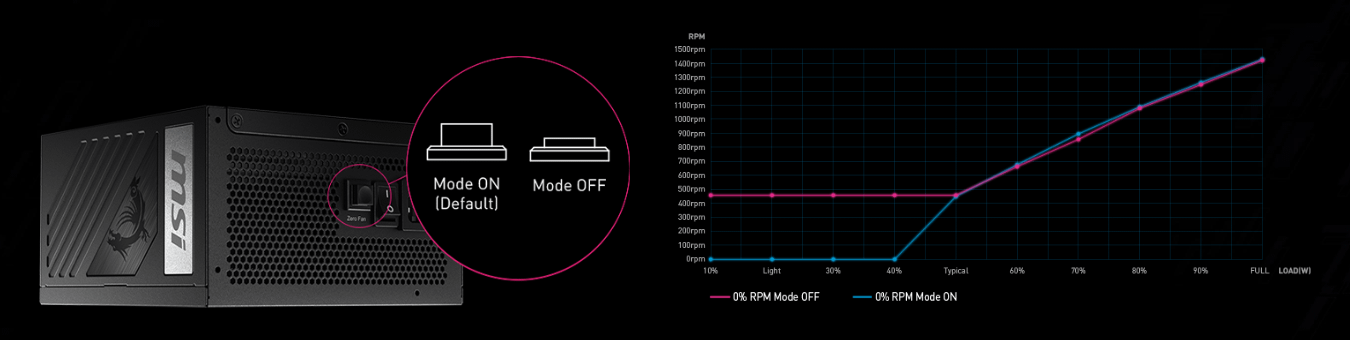 MSI MPG A1000G PCIE5 1000W napajanje