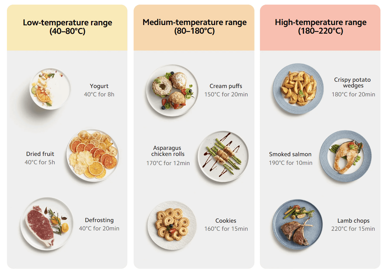 Xiaomi Smart 6.5 l AirFryer White