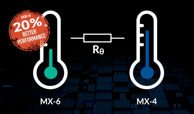 ARCTIC MX-6 4mg termalna pasta
