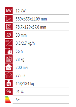 Alfa Plam Luca 12 (Crvena)