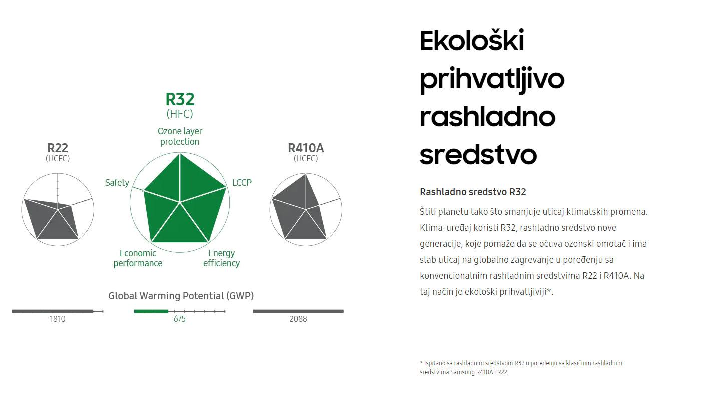 Samsung AR12TXCAAWKNEU