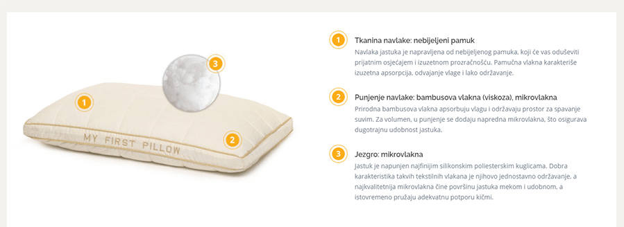 Vitapur My First 40x60