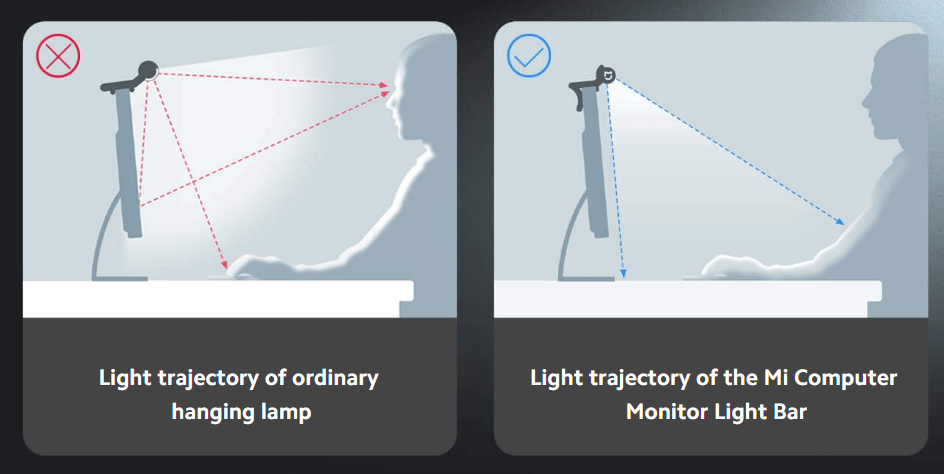 XIAOMI Mi Computer Monitor Light Bar