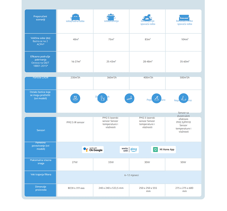 Xiaomi Smart Air Purifier 4 Compact