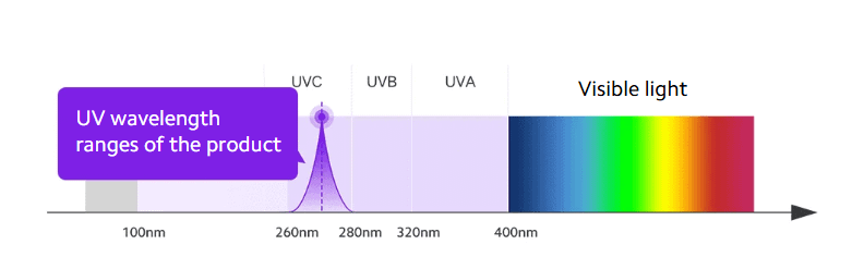Xiaomi Smart Air Purifier Elite