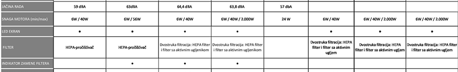 Dyson HP07 Pure Hot & Cool Link
