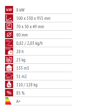 Alfa Plam Luca R (Crvena)