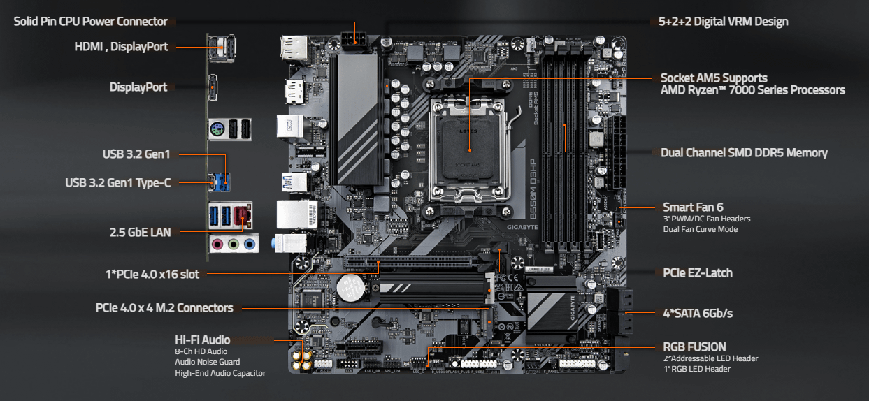 Gigabyte B650M D3HP