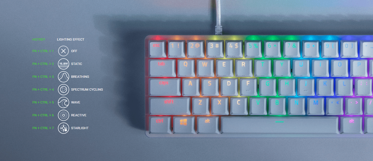 RAZER Huntsman Mini Black (Purple Switch) tastatura