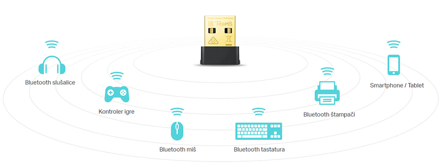 TP LINK Archer T2UB Nano