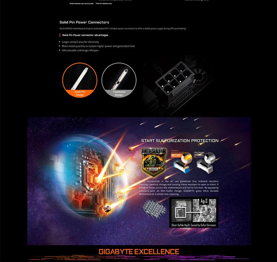 Gigabyte A520 AORUS ELITE rev. 1.0