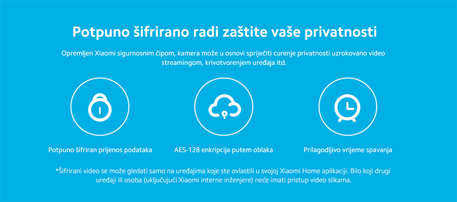 Xiaomi Smart Camera C300