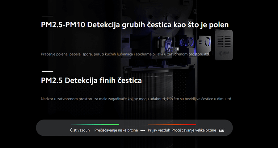 Xiaomi Smart Air Purifier 4 Pro