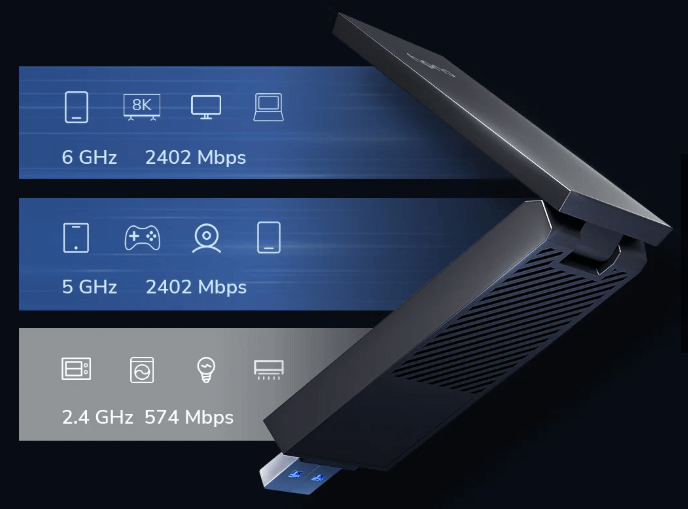 CUDY WU5400 Wi-Fi USB adapter