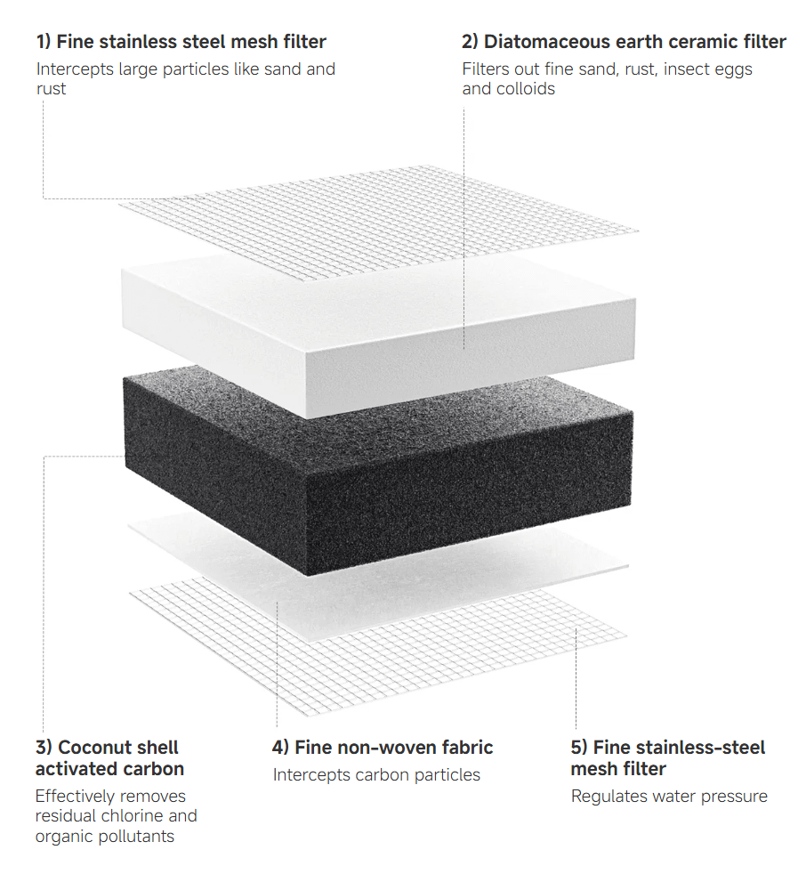 Xiaomi Faucet Water Purifier Filter