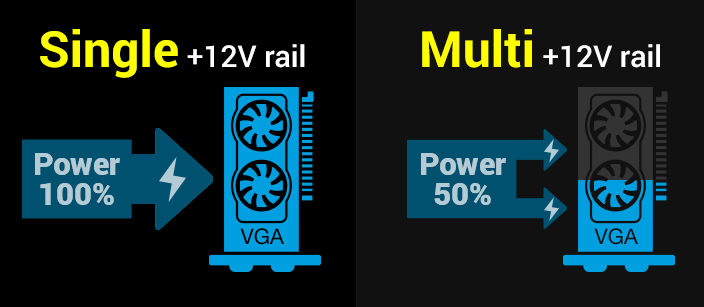 FSP DAGGER PRO ATX3.0 850W napajanje
