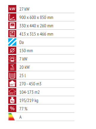 Alfa Plam Term 27 (etažno grijanje)