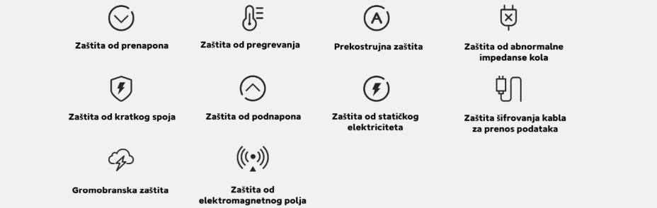 Xiaomi 67W Charging Combo (Type-A)