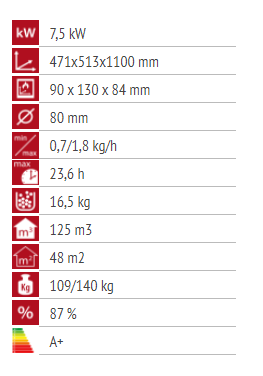 Alfa Plam CSA Forma Easy
