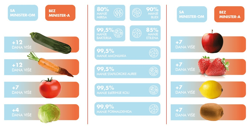 Zepter TherapyAir MiniSter