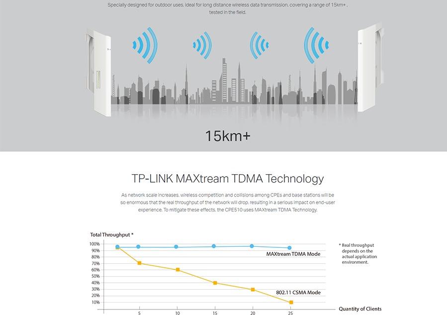 TP LINK CPE510