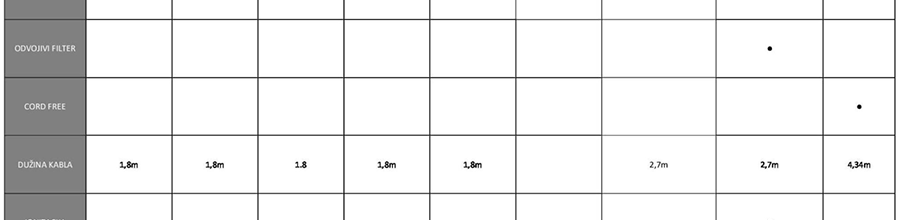 Dyson Airwrap Complete (nikel/fuchsia) short