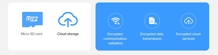 Xiaomi Mi Home Security Camera 2K magnetic mount