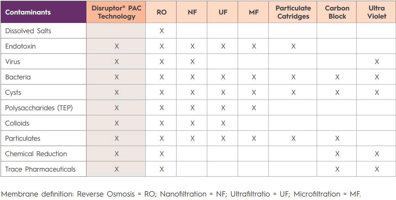 Voden Flašica sa Filterom 0.5l – Forest Green