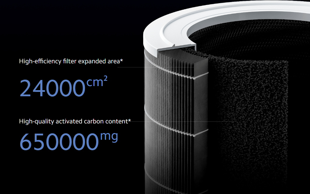 Xiaomi Smart Air Purifier 4 Pro prečišćivač vazduha