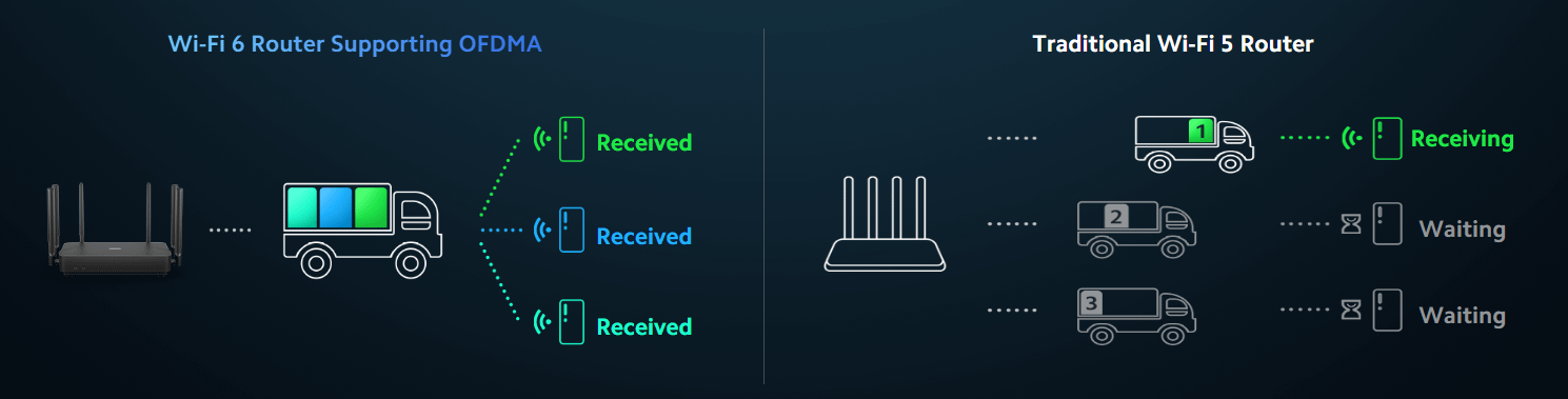 XIAOMI Router AX3200