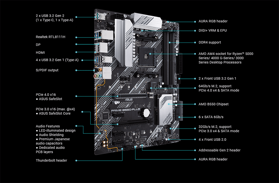 ASUS PRIME B550-PLUS