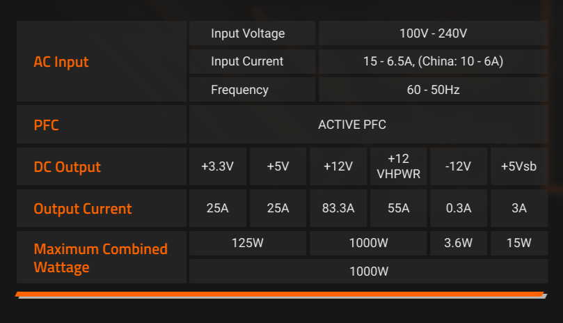 GIGABYTE UD1000GM PG5 V2 napajanje