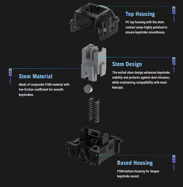 ASUS ROG FALCHION ACE HFX tastatura