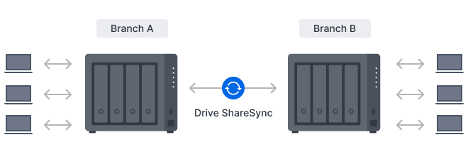 Synology DiskStation DS425+