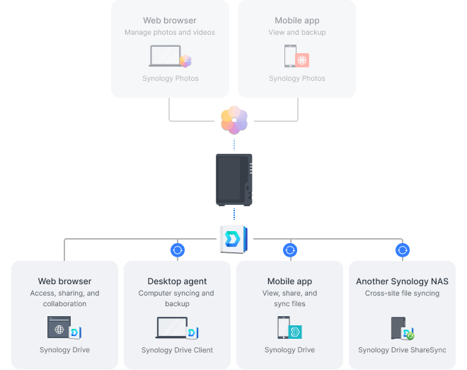 Synology YUSYDS224PLUS
