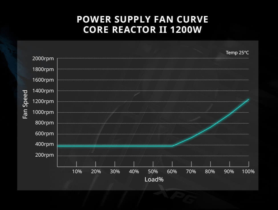 XPG COREREACTOR II 850W