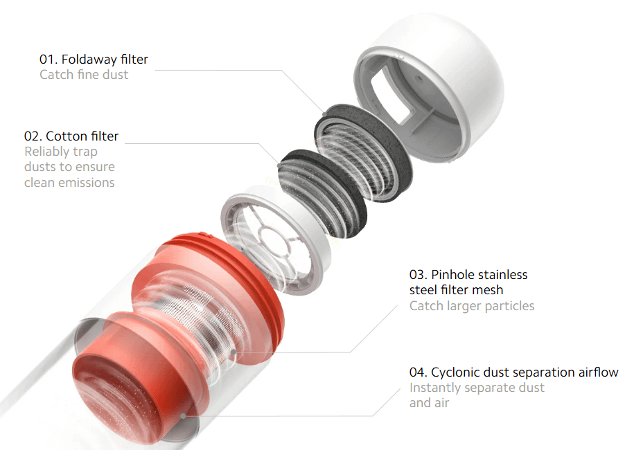 Xiaomi Dust Mite Vacuum Cleaner Pro Filter (2-Pack)