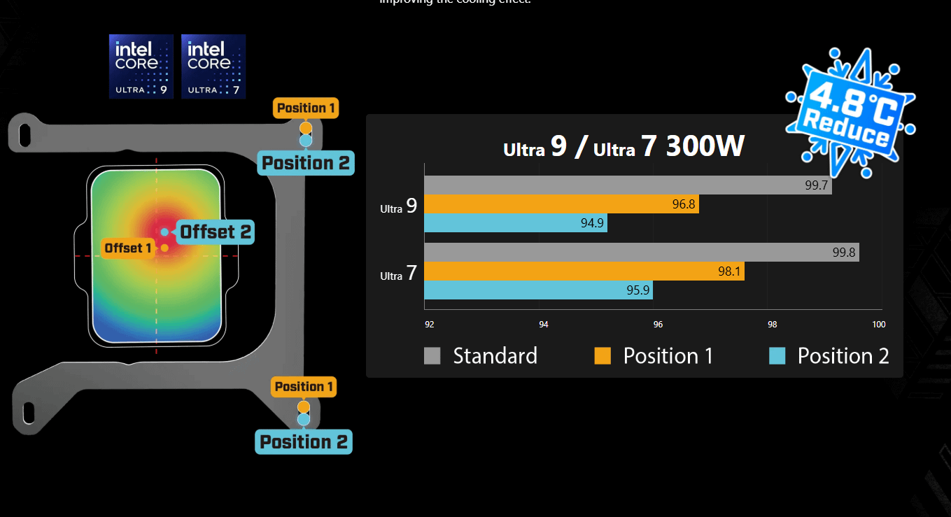 MSI MAG Coreliquid A15 240