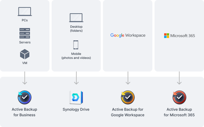 Synology DiskStation DS425+ NAS uređaj