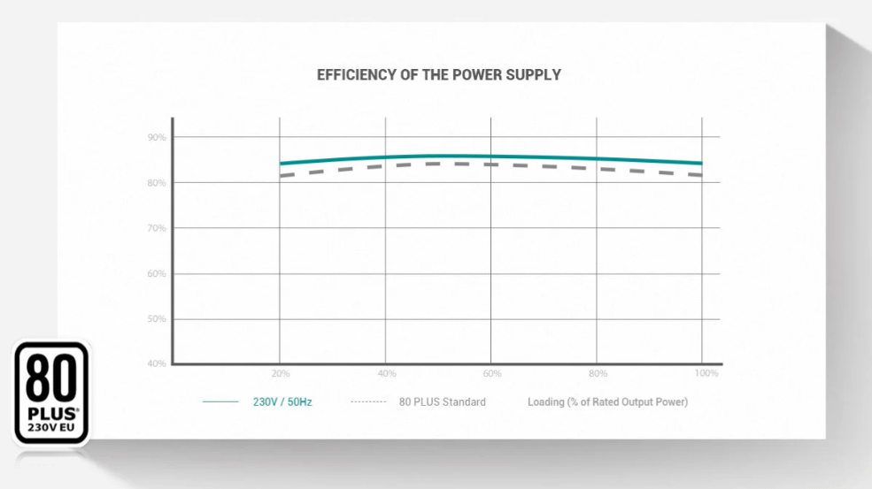 DeepCool PF650 napajanje