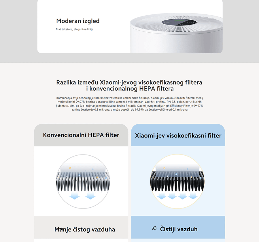 Xiaomi Smart Air Purifier 4 Compact
