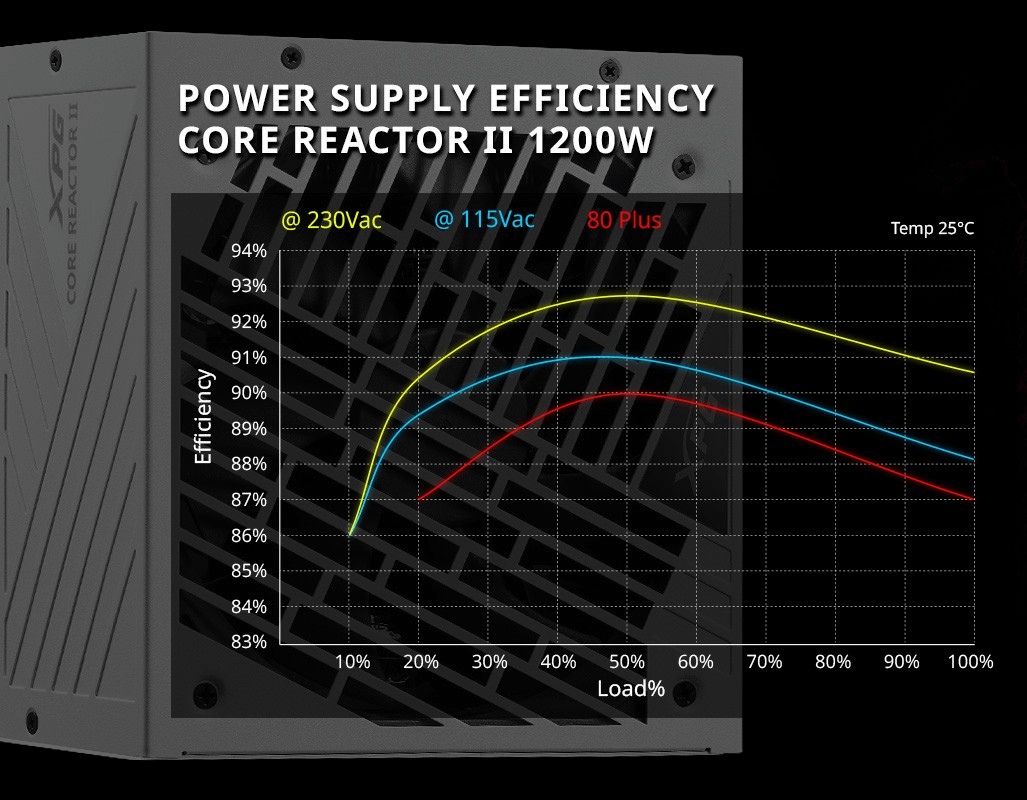 XPG COREREACTOR II 850W