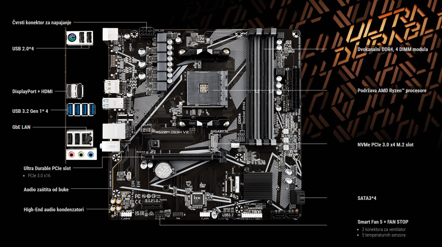Gigabyte A520M DS3H V2
