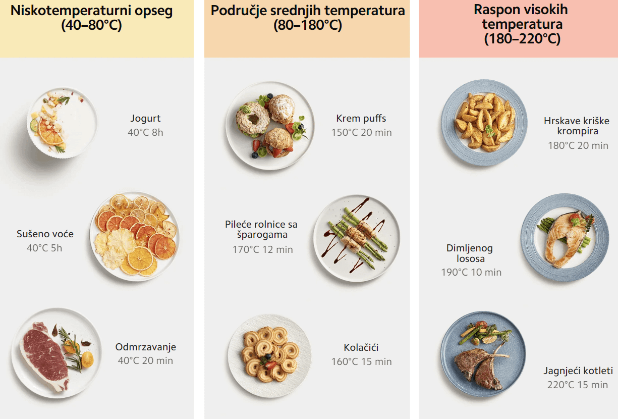Xiaomi  Smart Air Fryer 6.5L (crna)