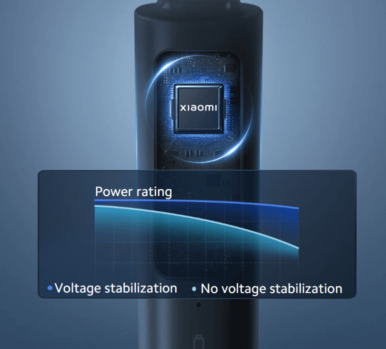Xiaomi Electric Shaver S101 električni brijač