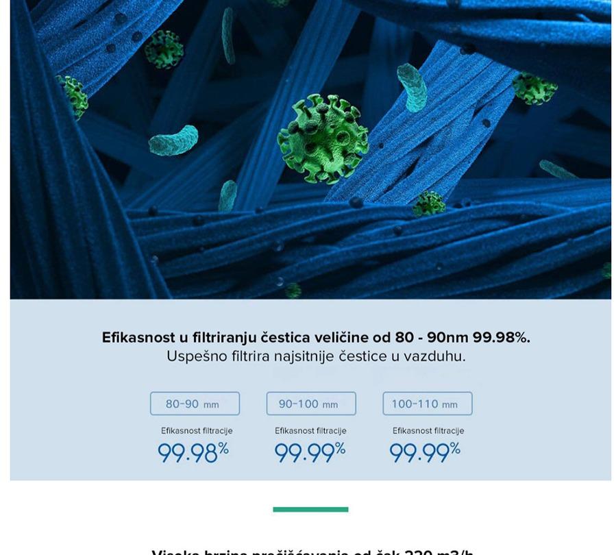 Xiaomi Mi Air Purifier Pro H