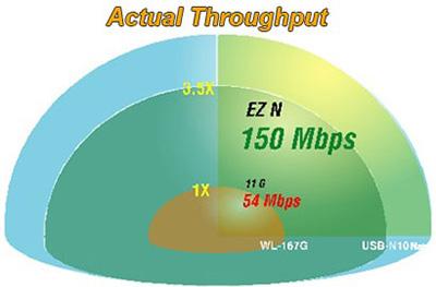 ASUS USB-N10 NANO B1